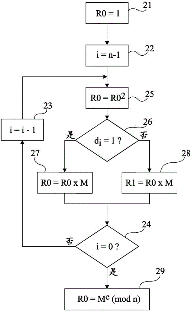 模冪計算的保護的制作方法與工藝