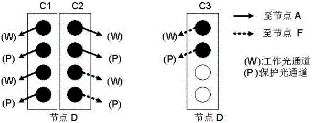 基于SBPP保護(hù)下路由器卡的IP over WDM網(wǎng)絡(luò)節(jié)能方法與流程