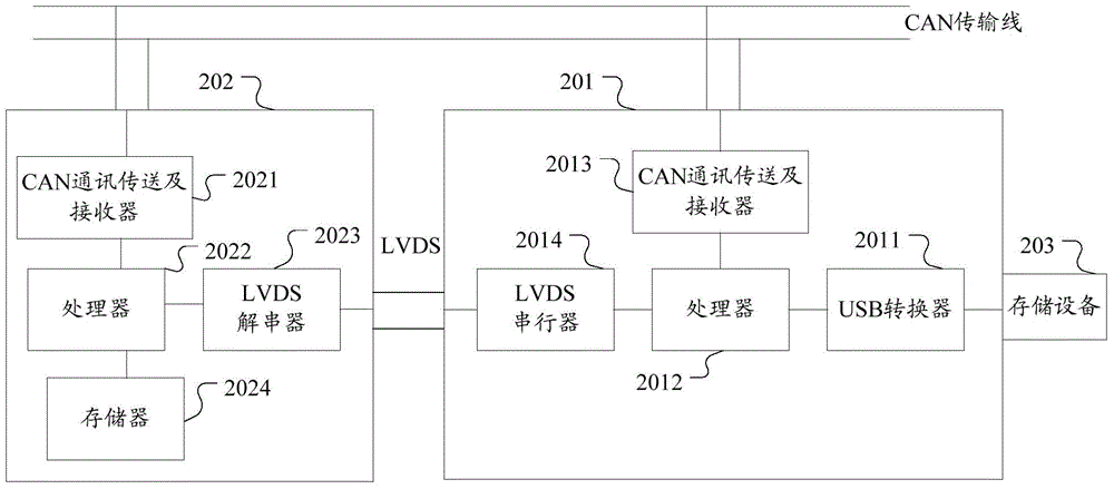 电子设备系统及其数据更新的方法与流程