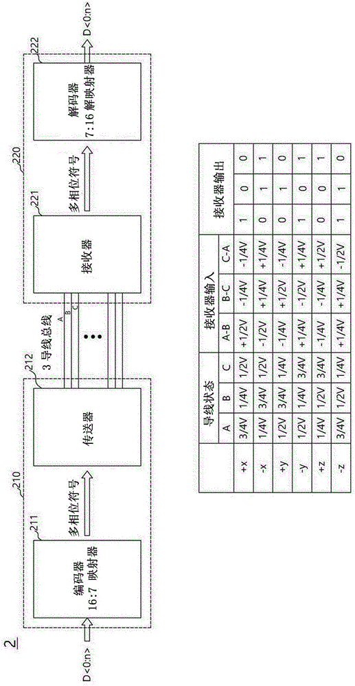 用于高速通信的傳送器件以及接口電路和包括它們的系統(tǒng)的制作方法與工藝