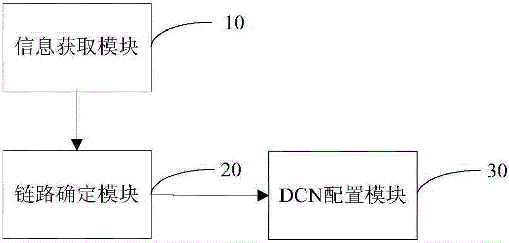 一种DCN功能配置方法及装置与流程