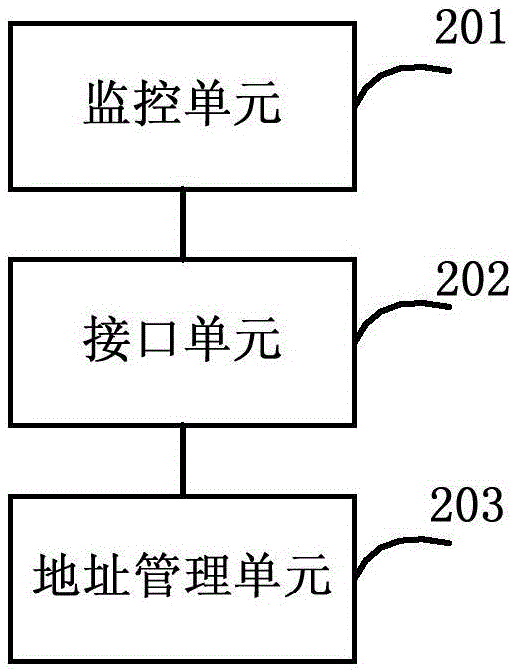 用于动态释放IPv4地址的方法、装置和系统与流程