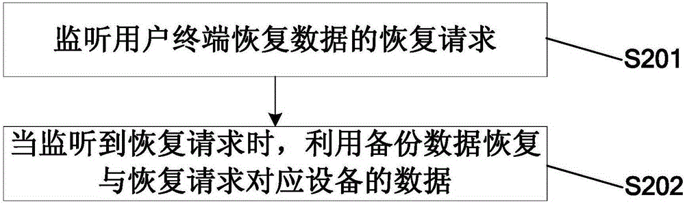 一种数据处理方法及装置、通信系统与流程