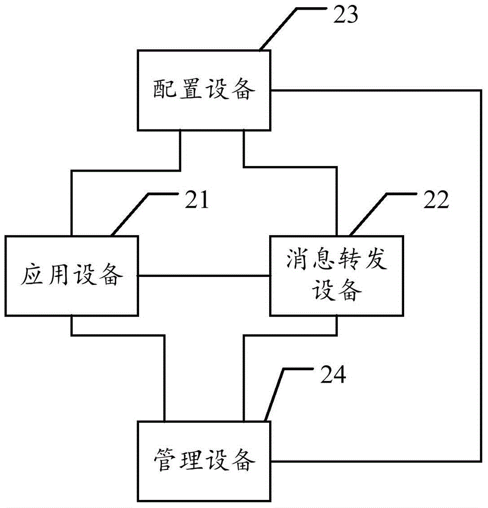 一種應(yīng)用消息的處理系統(tǒng)、方法及應(yīng)用設(shè)備與流程