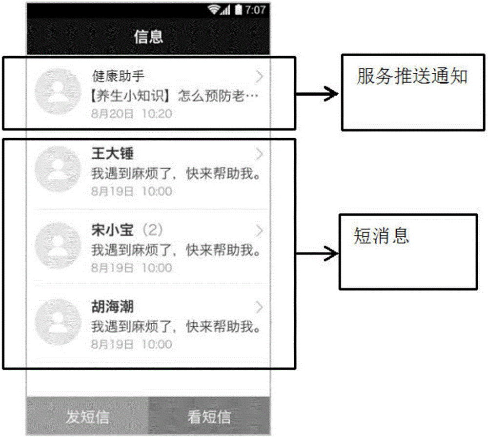 應(yīng)用通知和短消息統(tǒng)一顯示的方法與流程