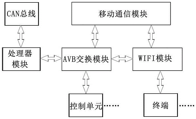 一種車載多通道路由方法及系統(tǒng)與流程