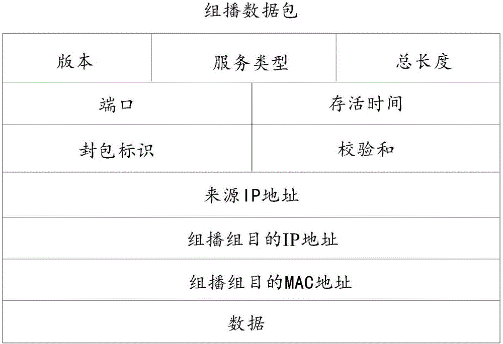 數(shù)據(jù)發(fā)送方法及裝置與流程