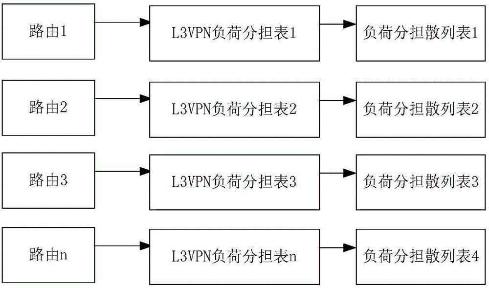 一种负荷分担方法及装置与流程