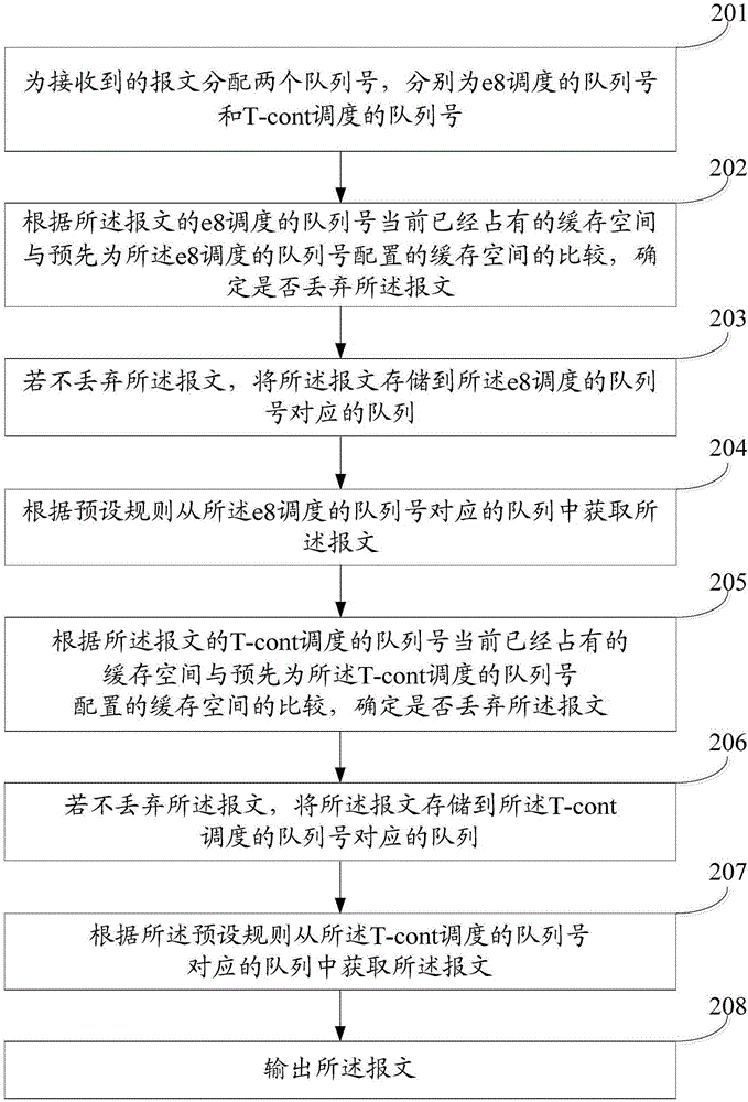 一种服务质量复用方法及装置与流程