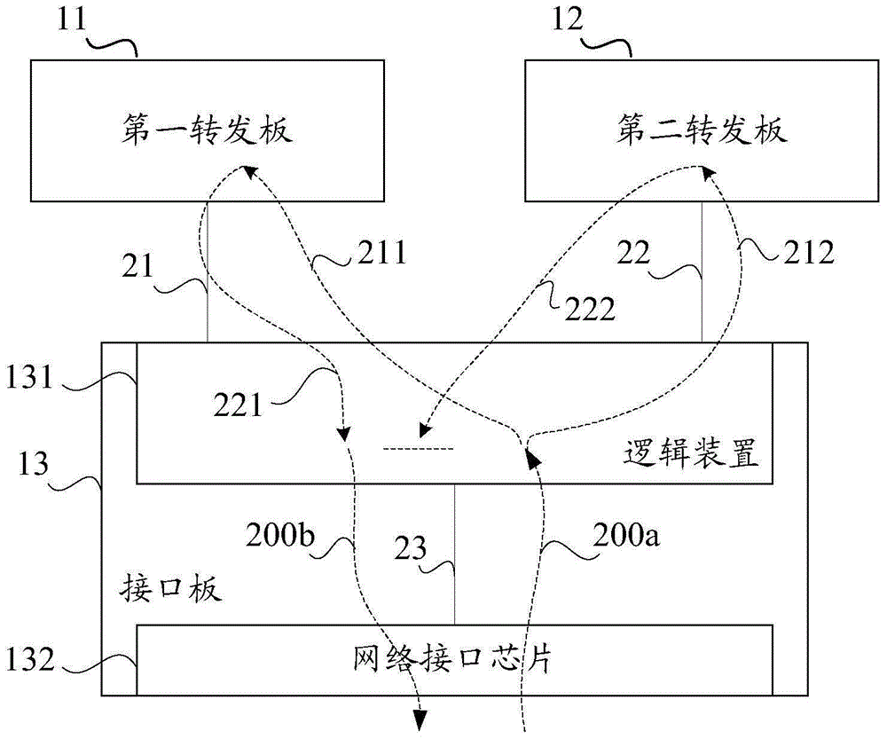 網(wǎng)絡(luò)設(shè)備和用于網(wǎng)絡(luò)設(shè)備中的報文轉(zhuǎn)發(fā)方法與流程