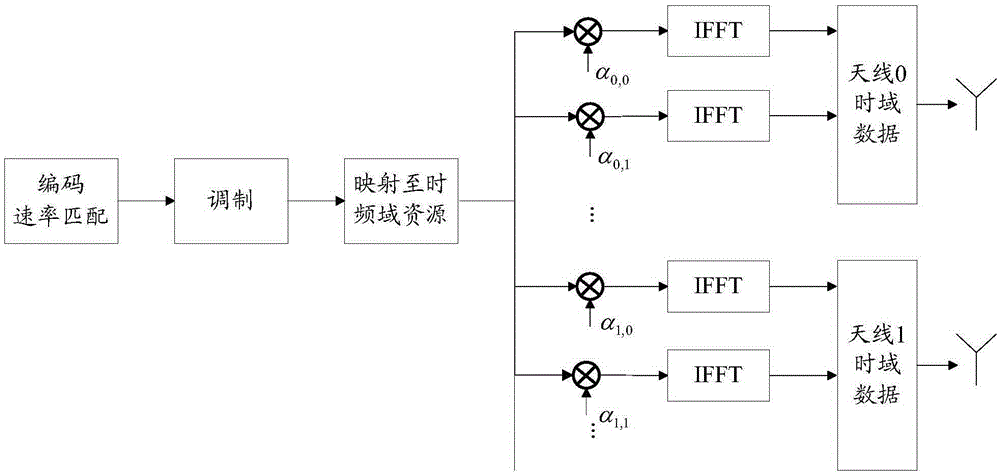 一種數(shù)據(jù)發(fā)送方法與流程