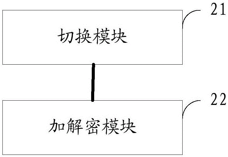 一種加解密方法及裝置與流程