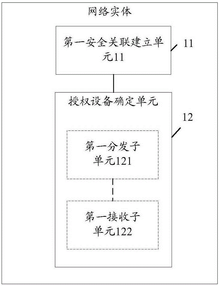 一種保護(hù)機(jī)器類通信設(shè)備的方法、網(wǎng)絡(luò)實(shí)體及系統(tǒng)與流程