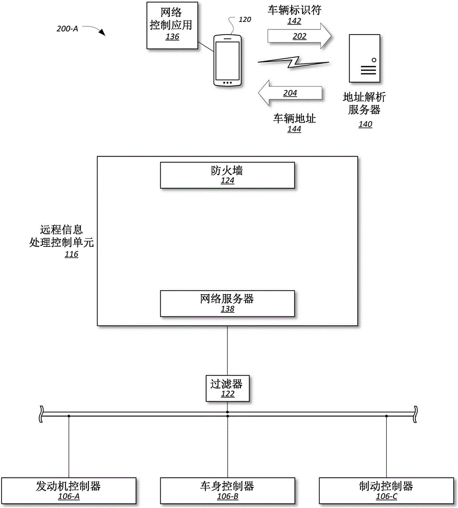 車載網(wǎng)絡(luò)服務(wù)器遠程信息處理系統(tǒng)和方法與流程