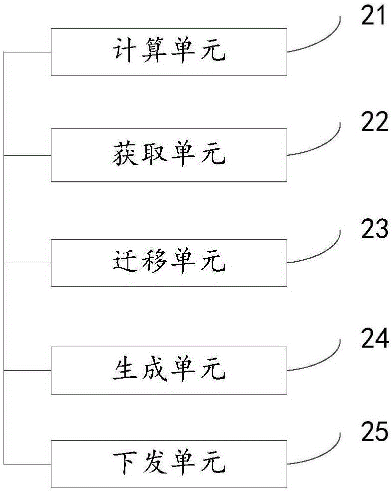 一種會(huì)話遷移的方法、裝置及防火墻與流程