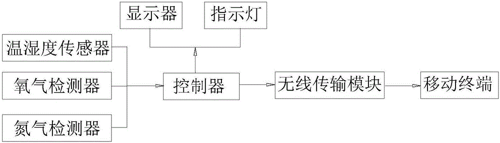 易于取樣觀察的微生物培養(yǎng)裝置的制作方法