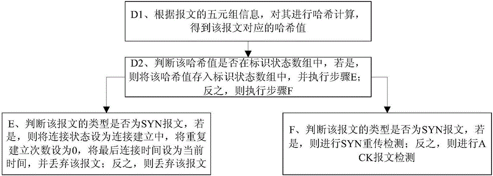 一種ACK FLOOD攻擊的清洗方法及系統(tǒng)與流程