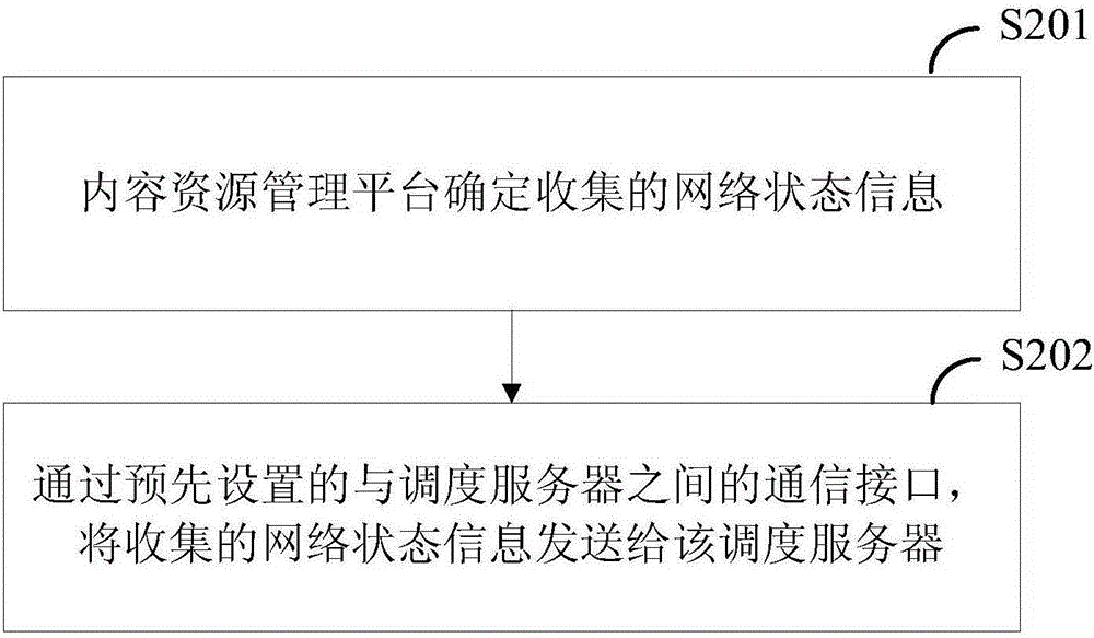 一种内容服务器的确定方法、平台及调度服务器与流程