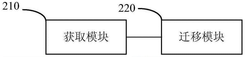 一种数据迁移方法及设备与流程