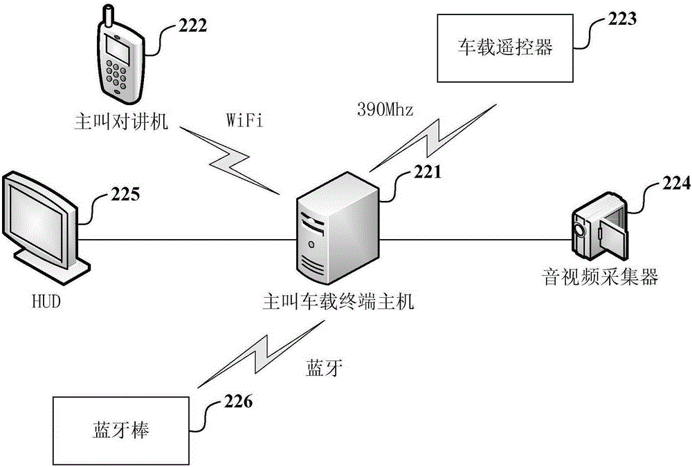 车联网生态系统和车载终端子系统的制作方法与工艺