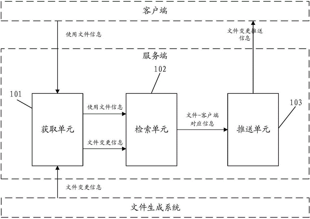 实现客户端文件同步的方法、装置、终端设备及系统与流程