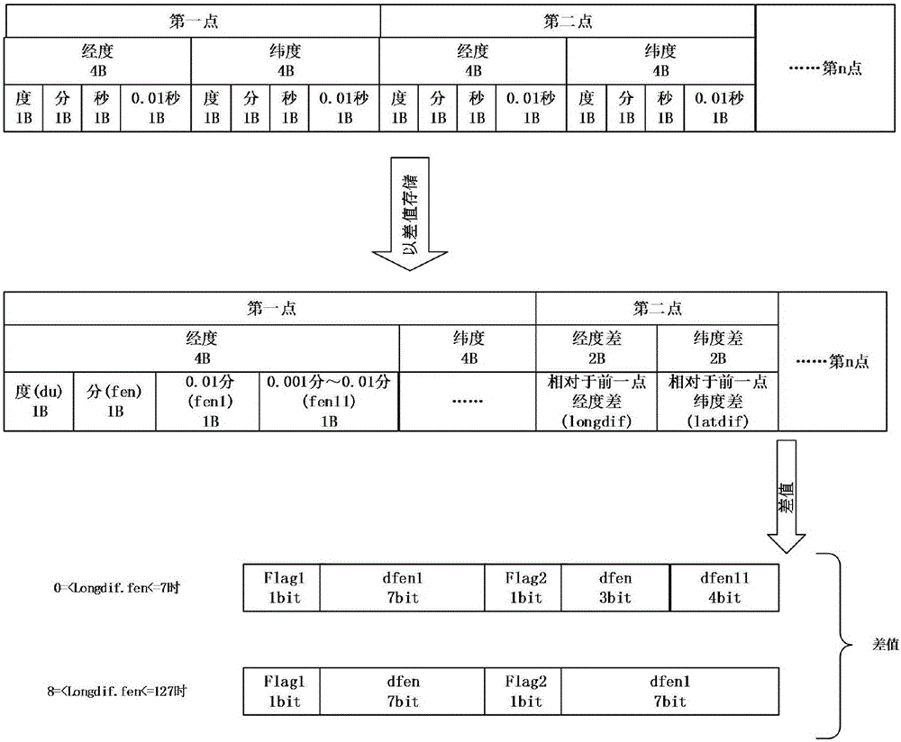 一種基于北斗短報(bào)文通信的災(zāi)害發(fā)生區(qū)域傳輸系統(tǒng)的制作方法與工藝