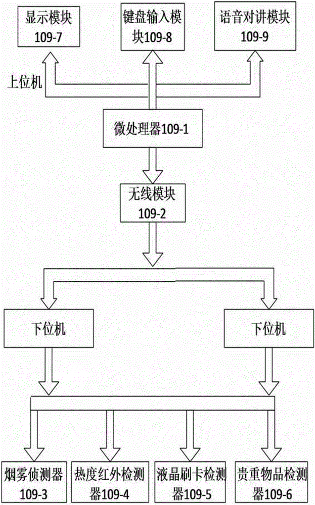 一種基于BACnet通信網(wǎng)絡(luò)的樓宇自動化控制系統(tǒng)及其工作方法與流程