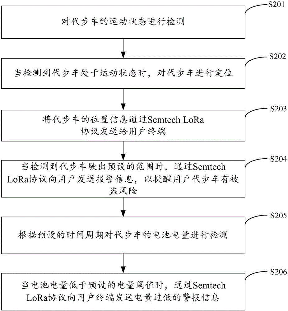 一种代步车的定位方法、装置及代步车与流程