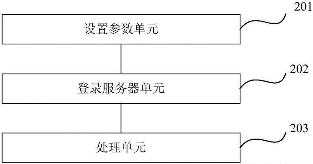 一種基于JAVA語(yǔ)言對(duì)FTP文件處理的方法及裝置與流程