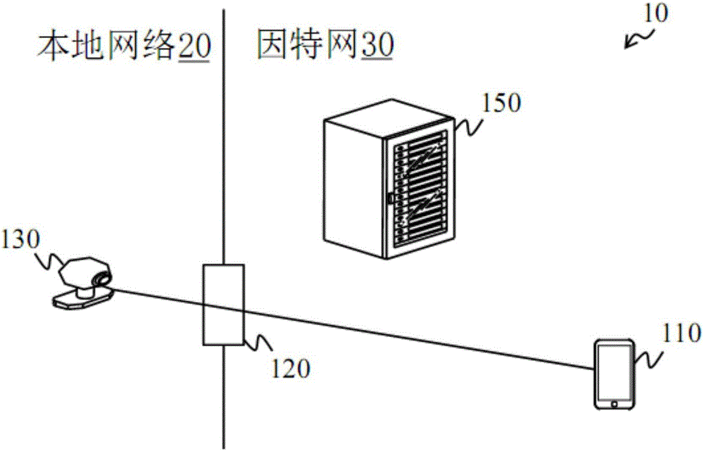 远程唤醒方法、联机服务器及具有休眠模式的连网装置与流程