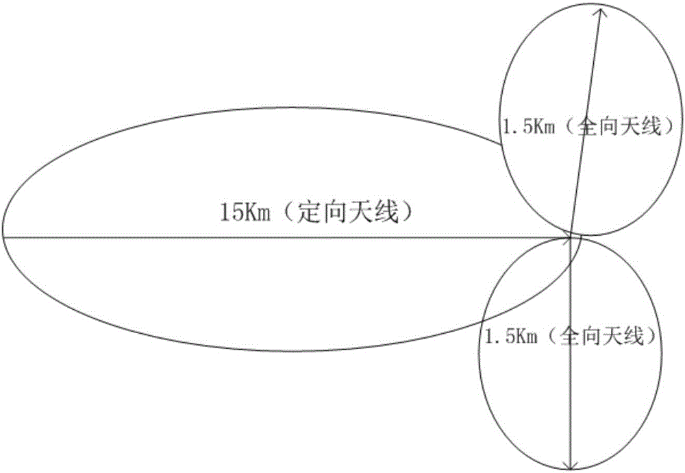 一種多旋翼無人機的通信控制系統(tǒng)的制作方法與工藝