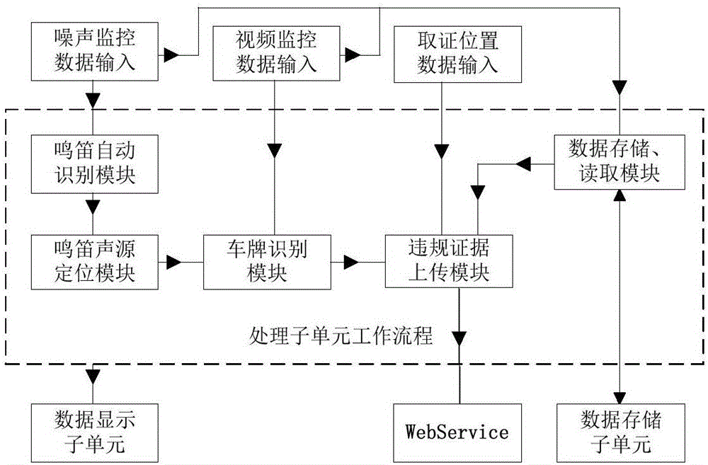 一種車(chē)載的車(chē)輛違規(guī)鳴笛自動(dòng)檢測(cè)及取證系統(tǒng)的制作方法與工藝