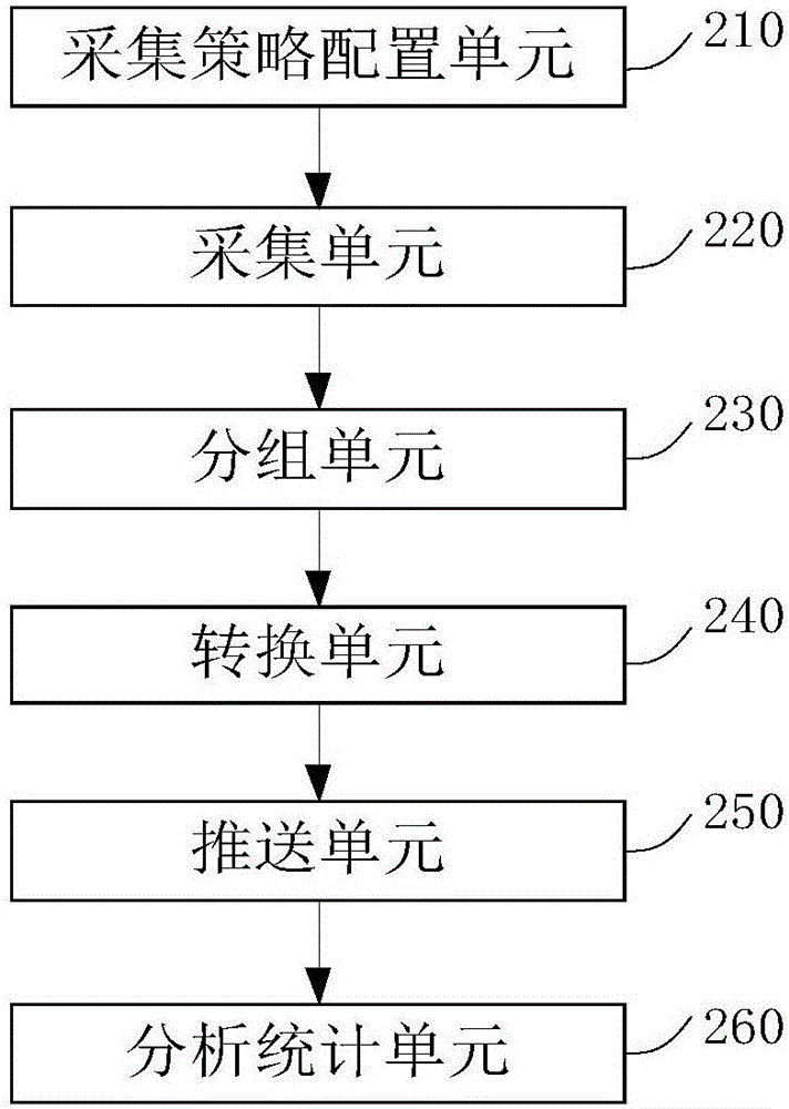 大数据信息发布系统及方法与流程