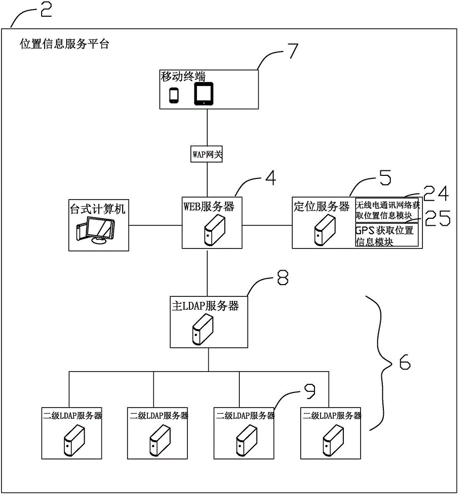 网络购物数据区域划分管理系统的制作方法与工艺