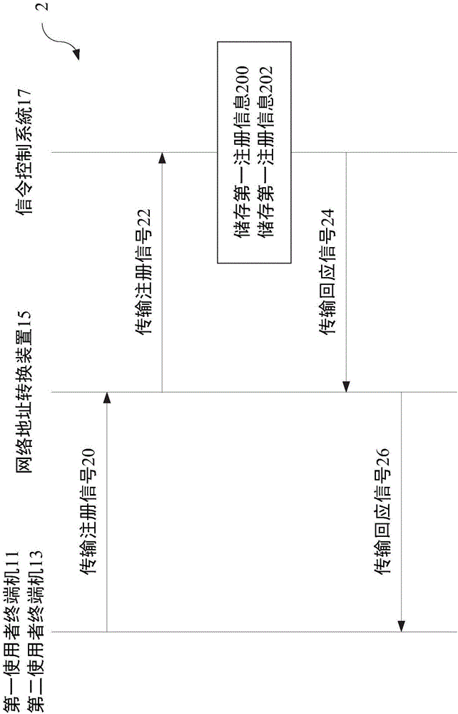 用于网络地址转换穿透系统内的信令控制系统与方法与流程