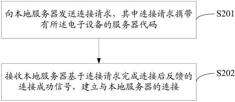 一種虛擬現(xiàn)實(shí)數(shù)據(jù)協(xié)同處理方法、系統(tǒng)和電子設(shè)備與流程