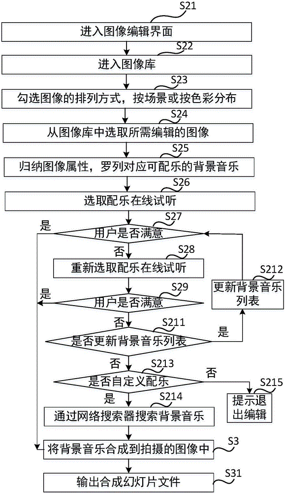 一種移動終端及其對拍攝的圖像進行配樂的方法與流程