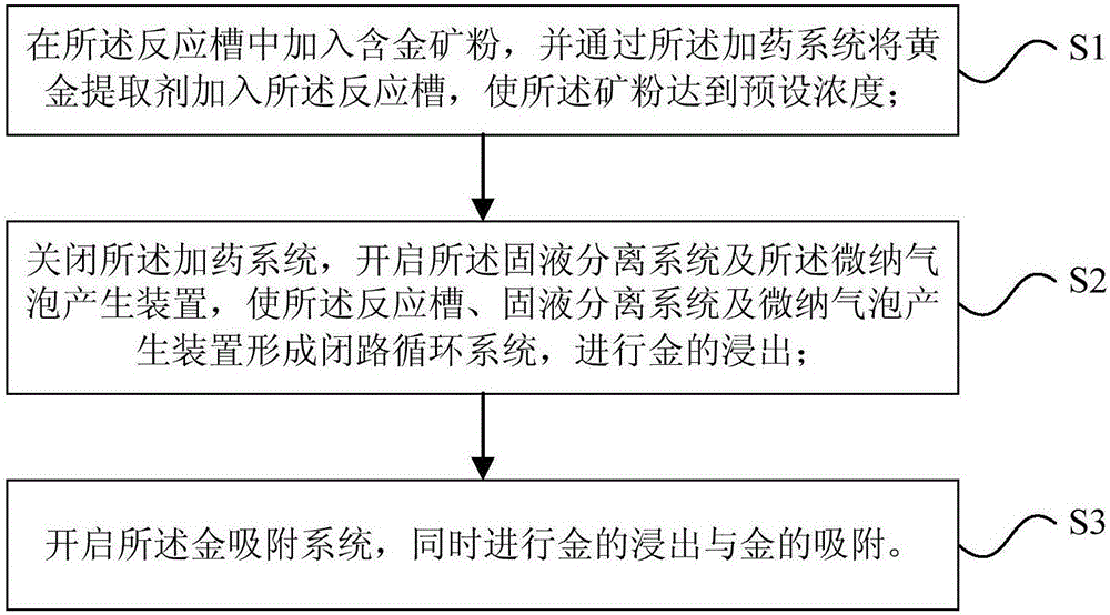 一種潔凈黃金提取裝置的制作方法