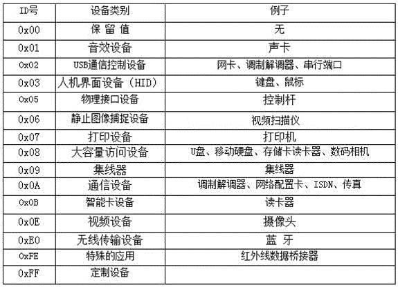 一种移动声卡的手机、系统及实现方法与流程