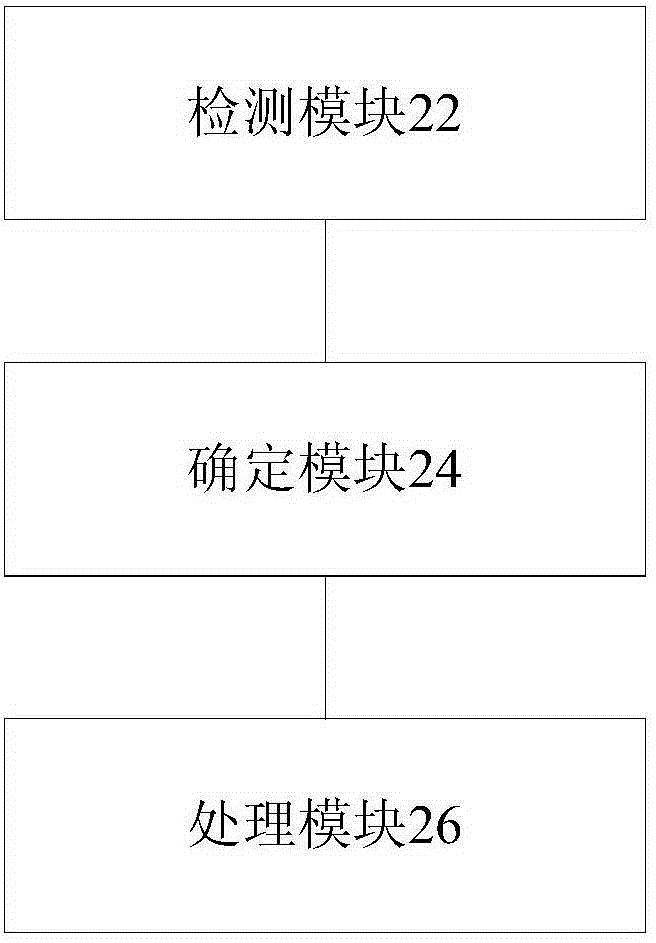 GPS功能关闭方法、装置及终端与流程