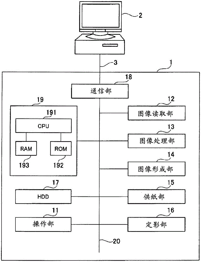 图像形成装置以及图像形成装置的控制方法与流程