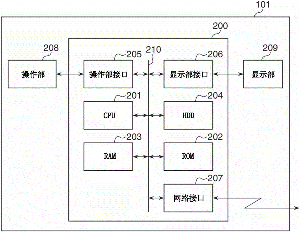 信息處理裝置、圖像處理裝置、通信系統(tǒng)和同步方法與流程