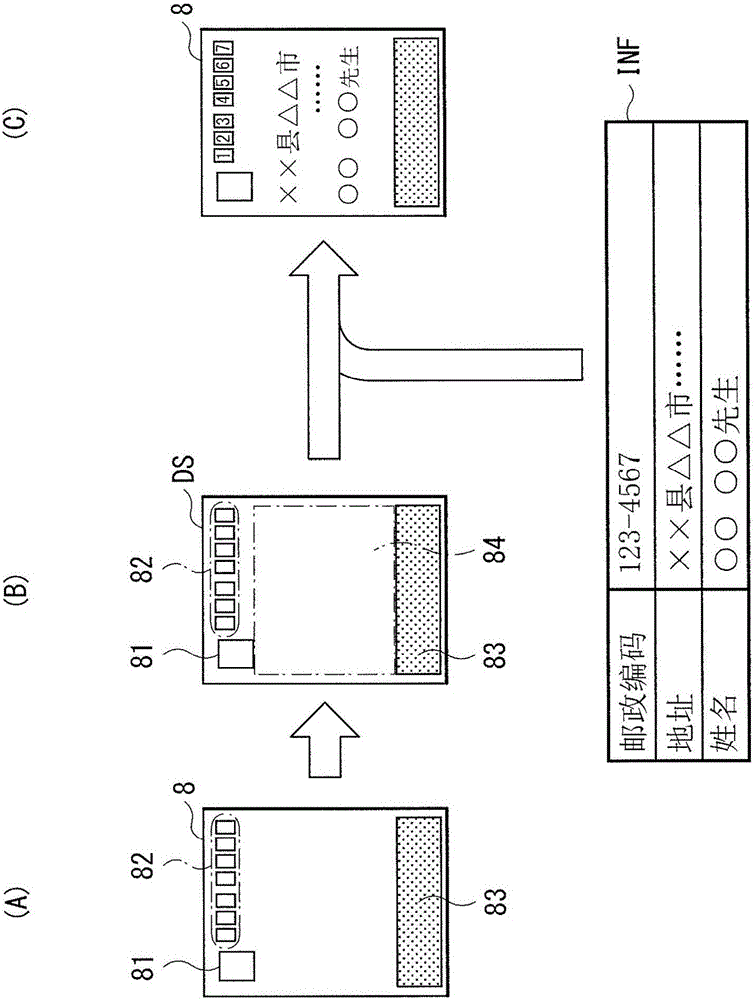 图像处理装置和图像形成装置的制作方法