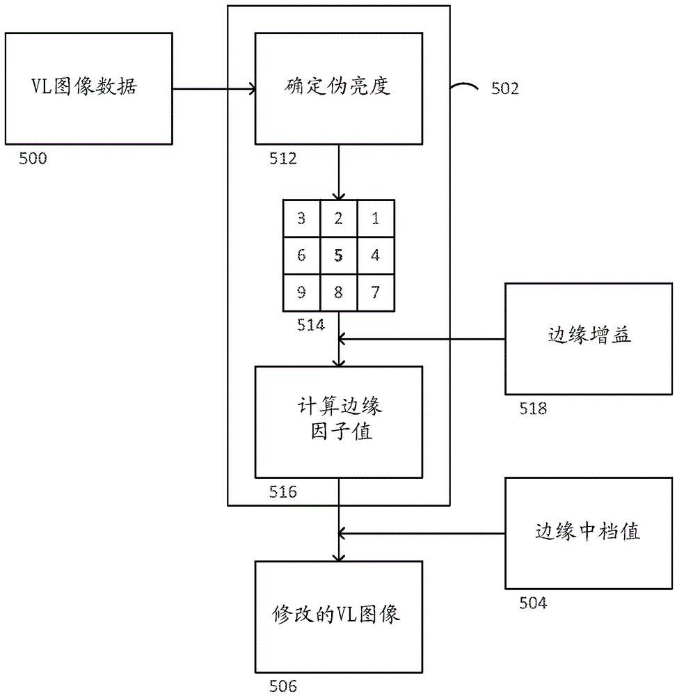 用于熱可見組合的圖像和相機(jī)的邊緣增強(qiáng)的制作方法與工藝