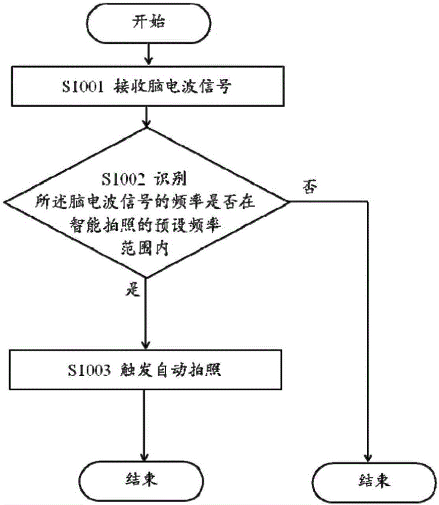 一种移动终端、移动终端智能拍照方法及系统与流程