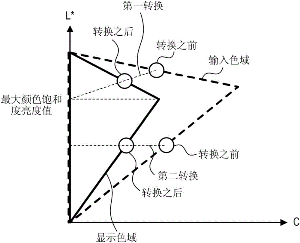 圖像處理設備和圖像處理方法與流程