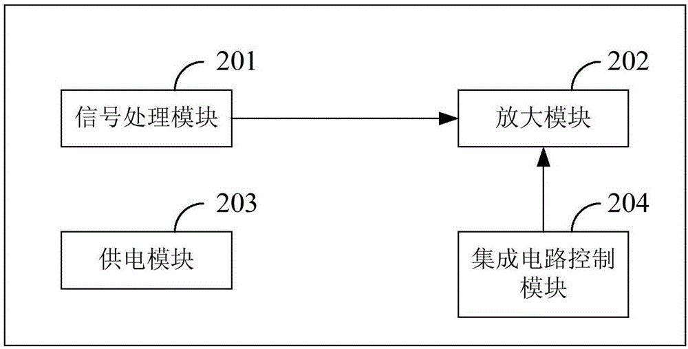 確定補(bǔ)償參數(shù)、對視頻信號進(jìn)行補(bǔ)償處理的方法及裝置與流程