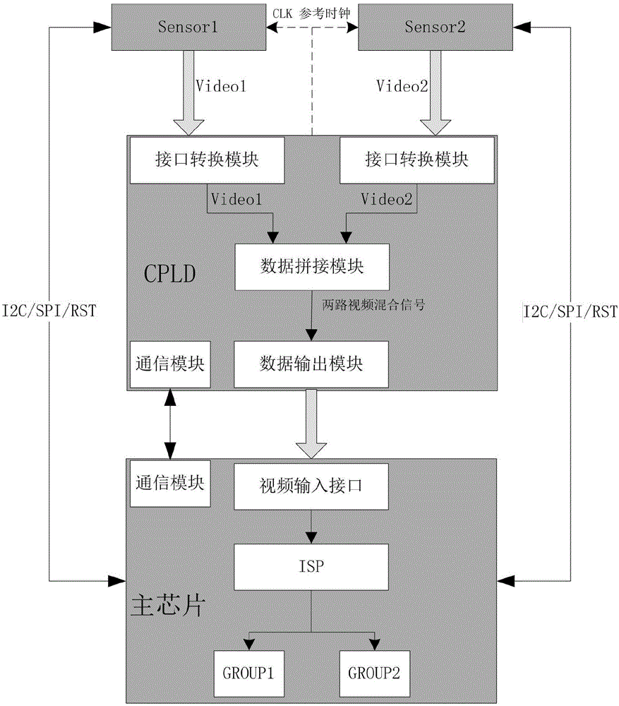 一種視頻信號處理方法和雙目相機(jī)與流程