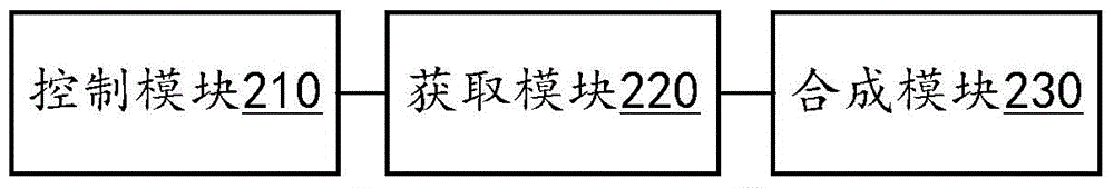 一种基于双摄像头的图像合成方法和装置与流程