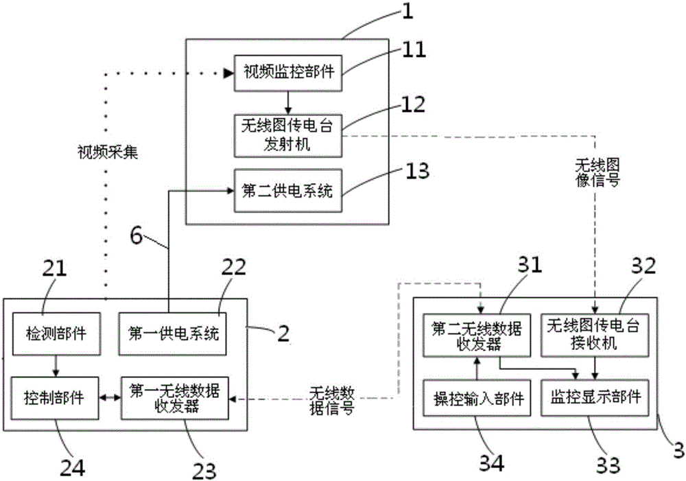 工程作业车辆远程操控系统及方法与流程